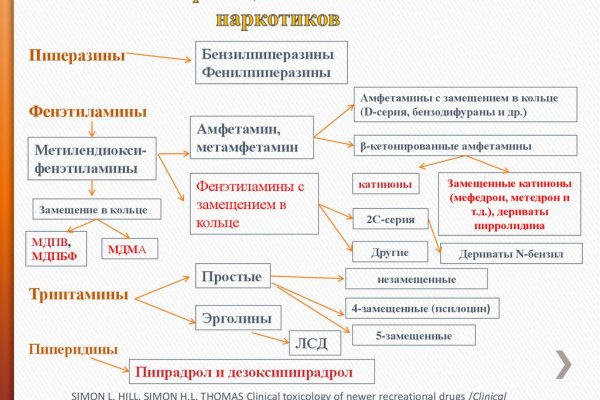 Кракен зеркало рабочее на сегодня