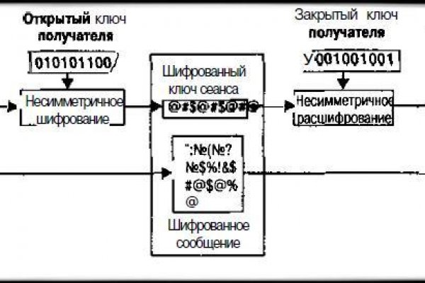 Кракен маркетплейс магазин