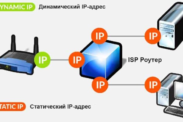 Кракен торговая